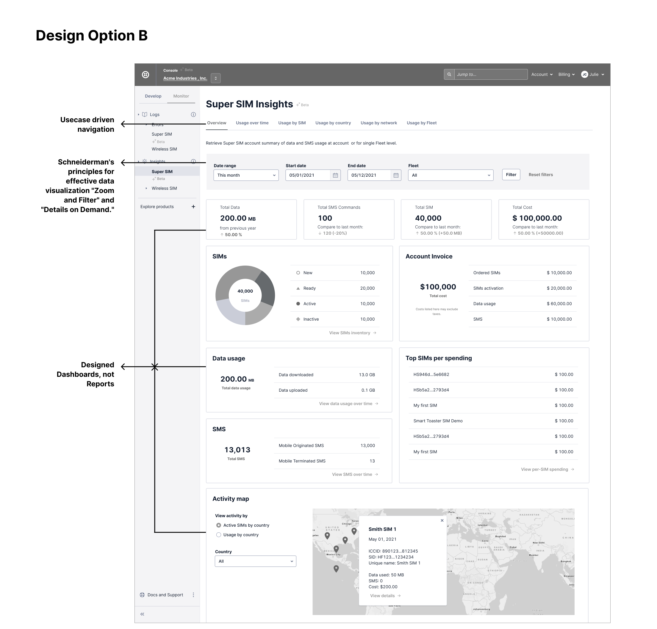 Super SIM Insights Brainstorming workshop